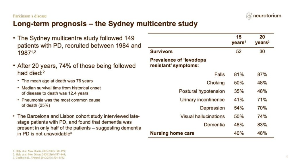 Long-term prognosis – the Sydney multicentre study